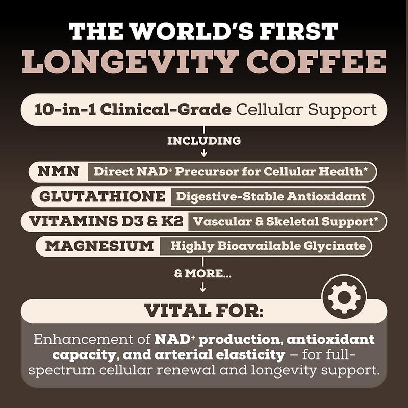 Longevity Mocha Coffee Mix – Support Energy, Focus & Healthy Aging