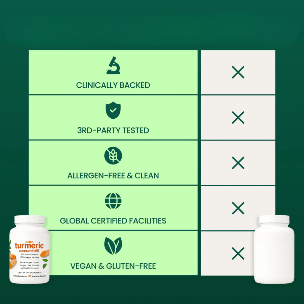 Pure Turmeric Curcumin 95 – Joint Comfort, Mobility & Antioxidant Support