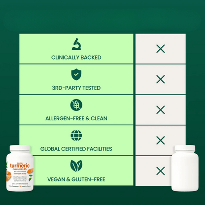 Pure Turmeric Curcumin 95 – Joint Comfort, Mobility & Antioxidant Support