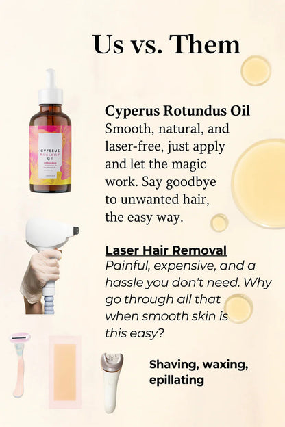 Cyperus Rotundus Oil