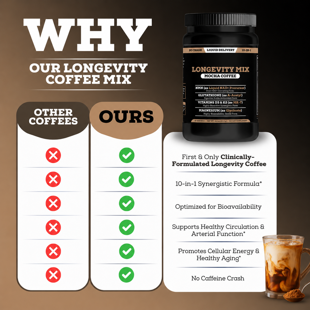 Longevity Mocha Coffee Mix – Support Energy, Focus & Healthy Aging