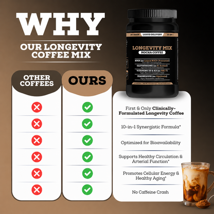 Longevity Mocha Coffee Mix – Support Energy, Focus & Healthy Aging