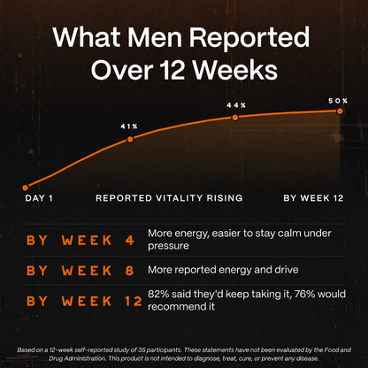 Ancestral Reindeer Organ Complex – Men's Vitality & Daily Wellness Supplement