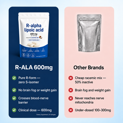 R-Alpha Lipoic Acid 600mg Softgels – Antioxidant, Cellular & Nerve Health Support