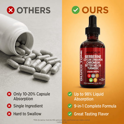 Berberine Liquid Drops with Ceylon Cinnamon & Herbal Blend – Blood Sugar Support – Berry Cinnamon Flavor (2 fl oz)